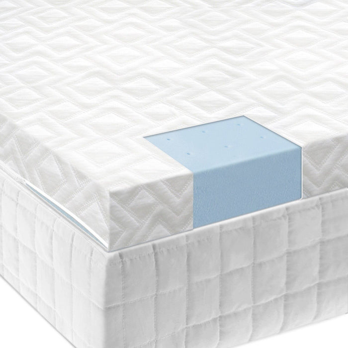 Isolus 2" Memory Foam Mattress Topper