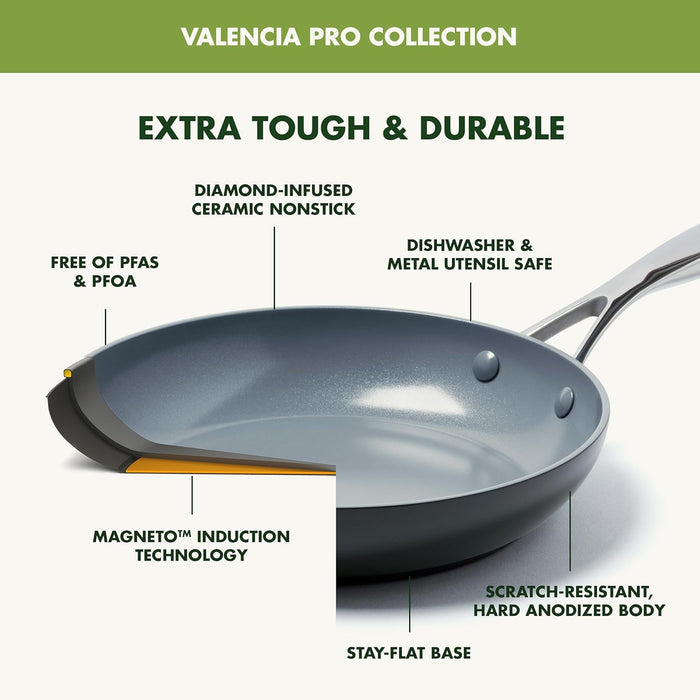 Valencia Pro Healthy Ceramic Nonstick 2 Piece Frying Pan Set